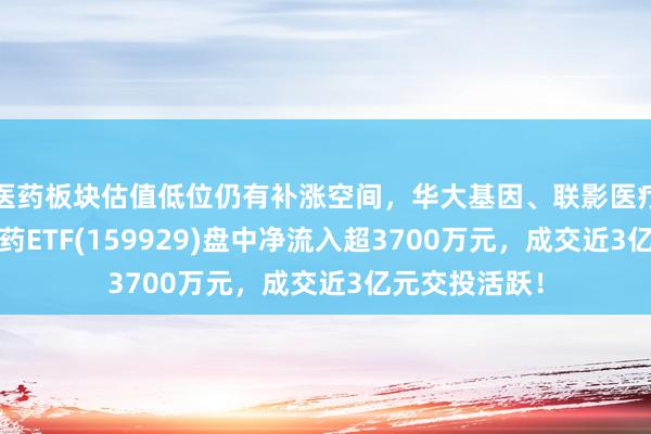 医药板块估值低位仍有补涨空间，华大基因、联影医疗涨超5%，医药ETF(159929)盘中净流入超3700万元，成交近3亿元交投活跃！